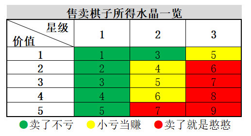 【战歌学院】轮抽选秀运营攻略