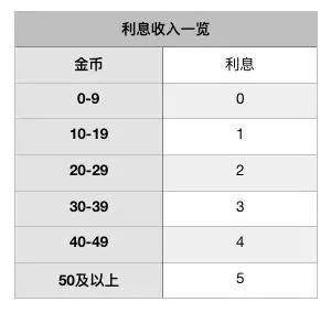 【战歌学院】模式 | 极速对决模式玩法介绍
