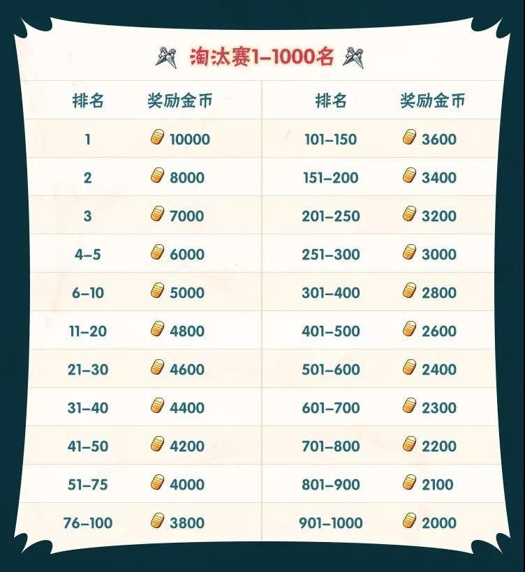 第十九届无差别将至，比赛忍者池首次公开！