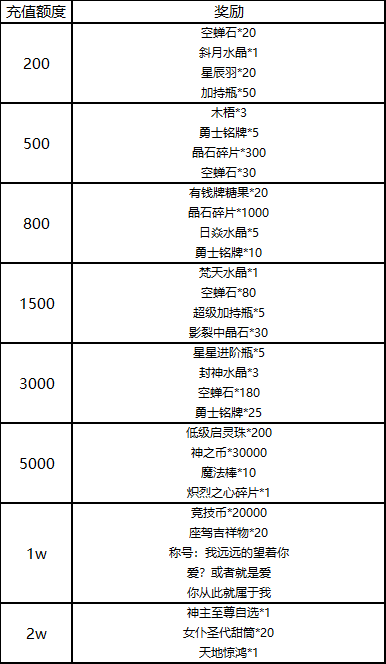 名人堂专属线下助力活动来啦！