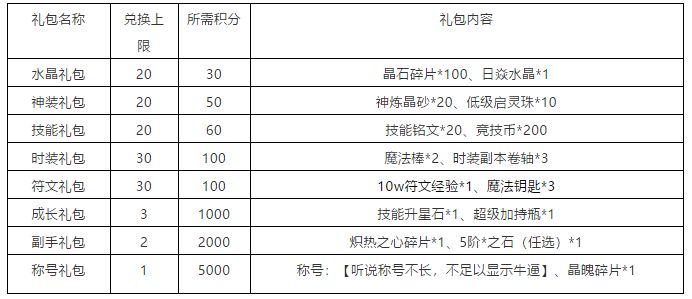 《冒险王3OL》7.16【线下积分兑换】活动开启！！！