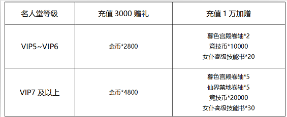 线下单日叠加活动，战力升不停！