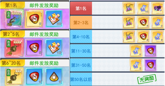 第六天打榜必备礼包和攻略