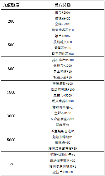周末累充，线下活动送豪礼！