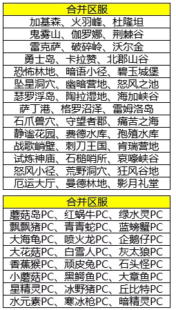 《冒险王3OL》9月22日合服更新公告