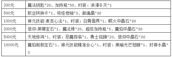 《冒险王3OL》6.18限时【线下返利】活动