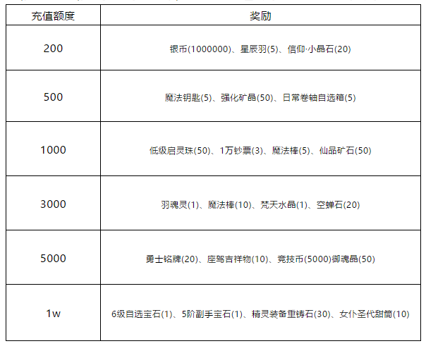 《冒险王3OL》名人堂专属线下活动