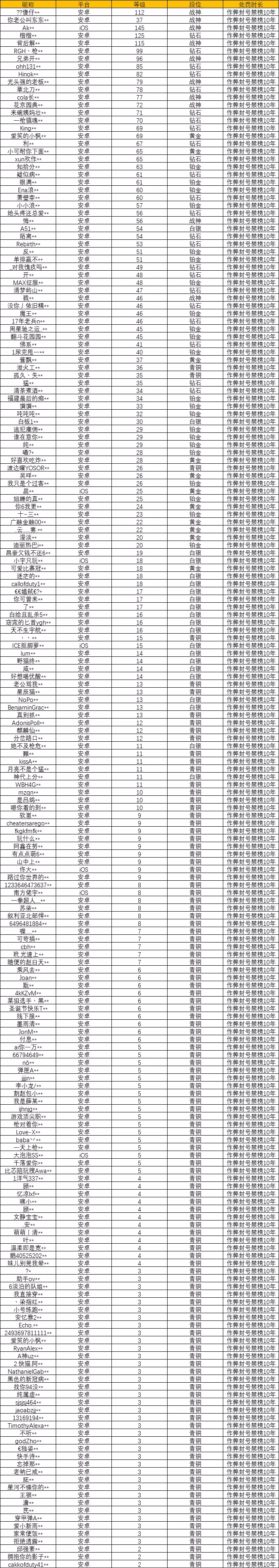 【使命召唤手游】1月23日安全处罚公告