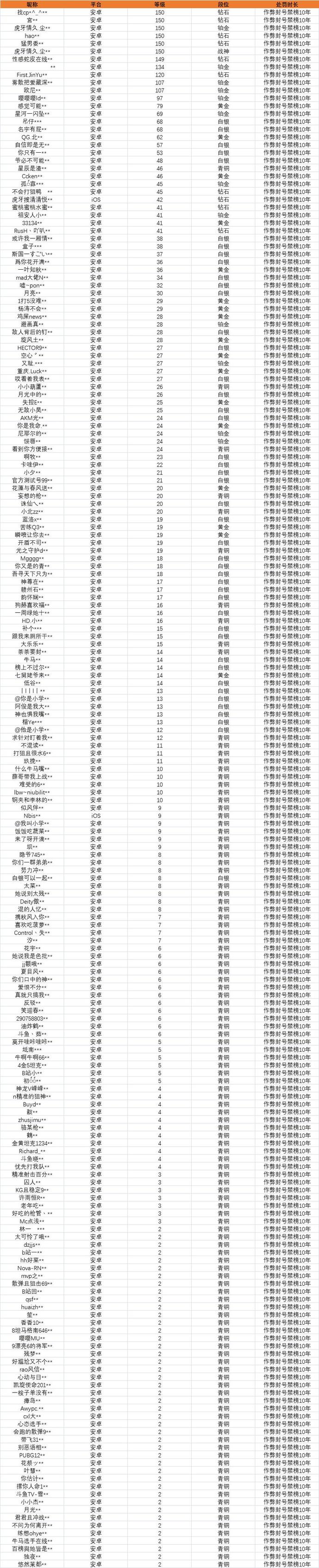 【安全公告】《使命召唤手游》4月30日安全处罚公告
