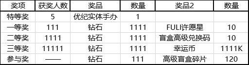 11月6日奇迹少女·掌心相遇活动预告