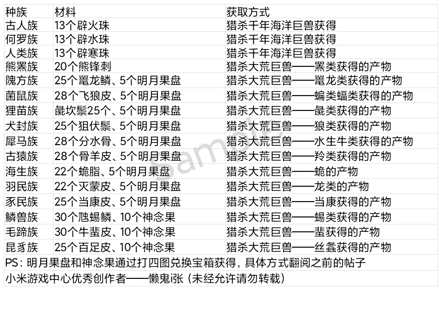 妄想山海种族选择图片