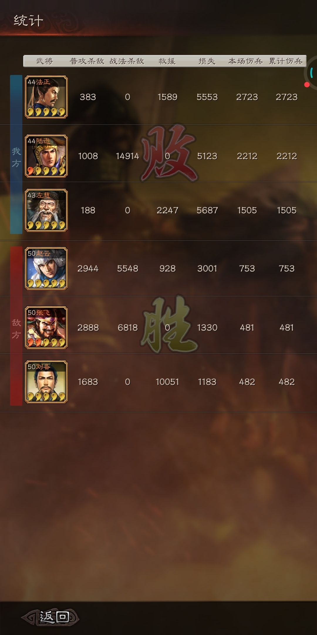 刘备恶心，陆逊白烧那么兴奋了