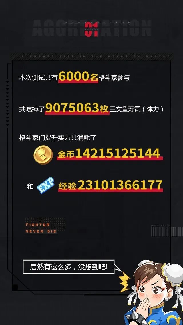 升龙测试大数据回顾，来看看我们一起创造的街霸世界