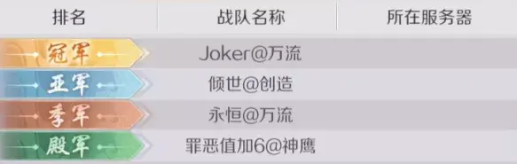 【诸神之战】冠军争夺精彩回顾，高手对决致胜秘籍 