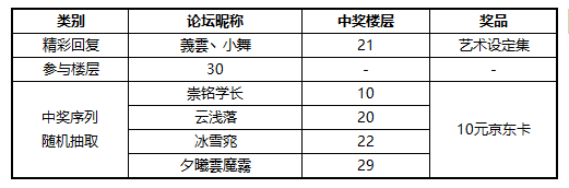 【获奖名单】《鬼泣-巅峰之战》有奖问答，来测测你是几级铁粉！