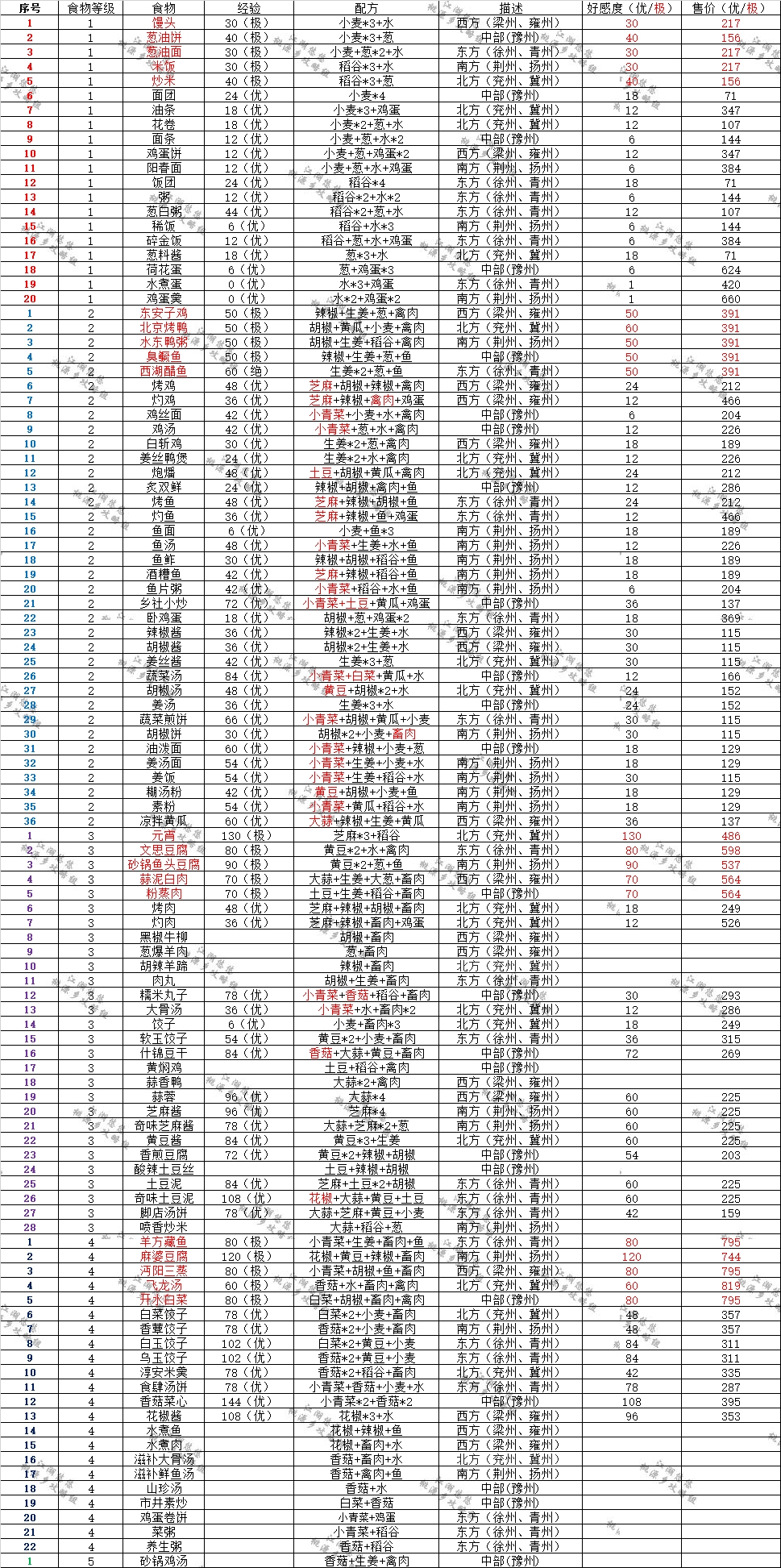 邀请码283071拿白棋