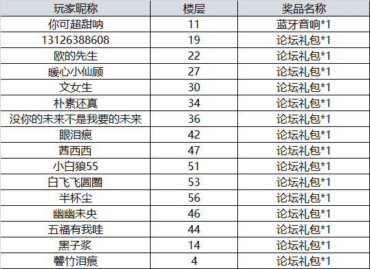 【开奖】送教师节祝福，得惊喜好礼！