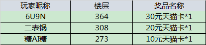 【开奖】助力妖尾首发，论坛签到享好礼！