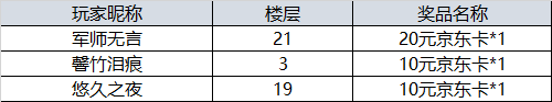【开奖】送新春祝福，赢惊喜好礼！