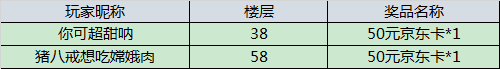 【开奖】票选最喜欢icon，送超值好礼！