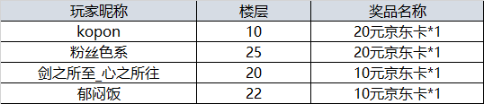 【开奖】晒元旦计划，赢惊喜好礼！