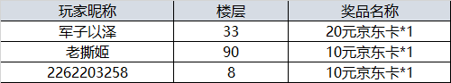 【开奖】有奖话题：聊最常用卡牌，赢惊喜好礼！