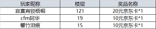 【开奖】热点话题讨论，参与赢大奖！