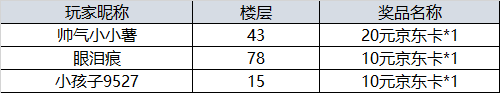 【开奖】参与话题互动，赢惊喜好礼！