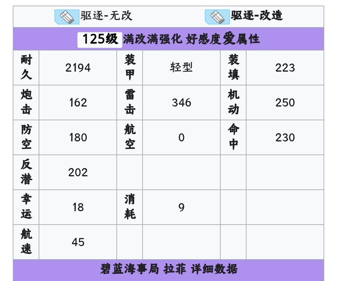 简要评析一下三位默认船的能力