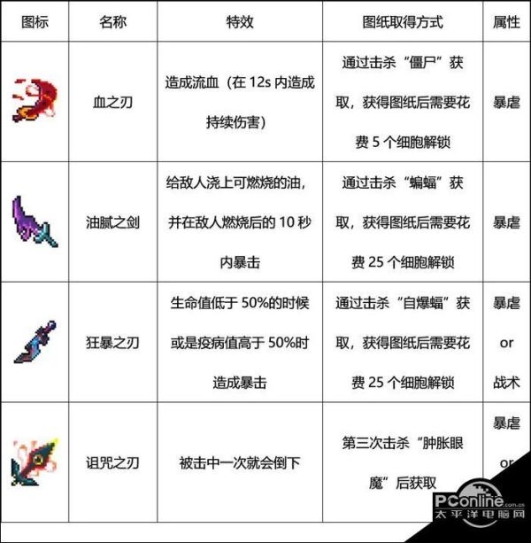 什么时候更新呀
