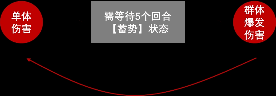 新武器评测#攻略#