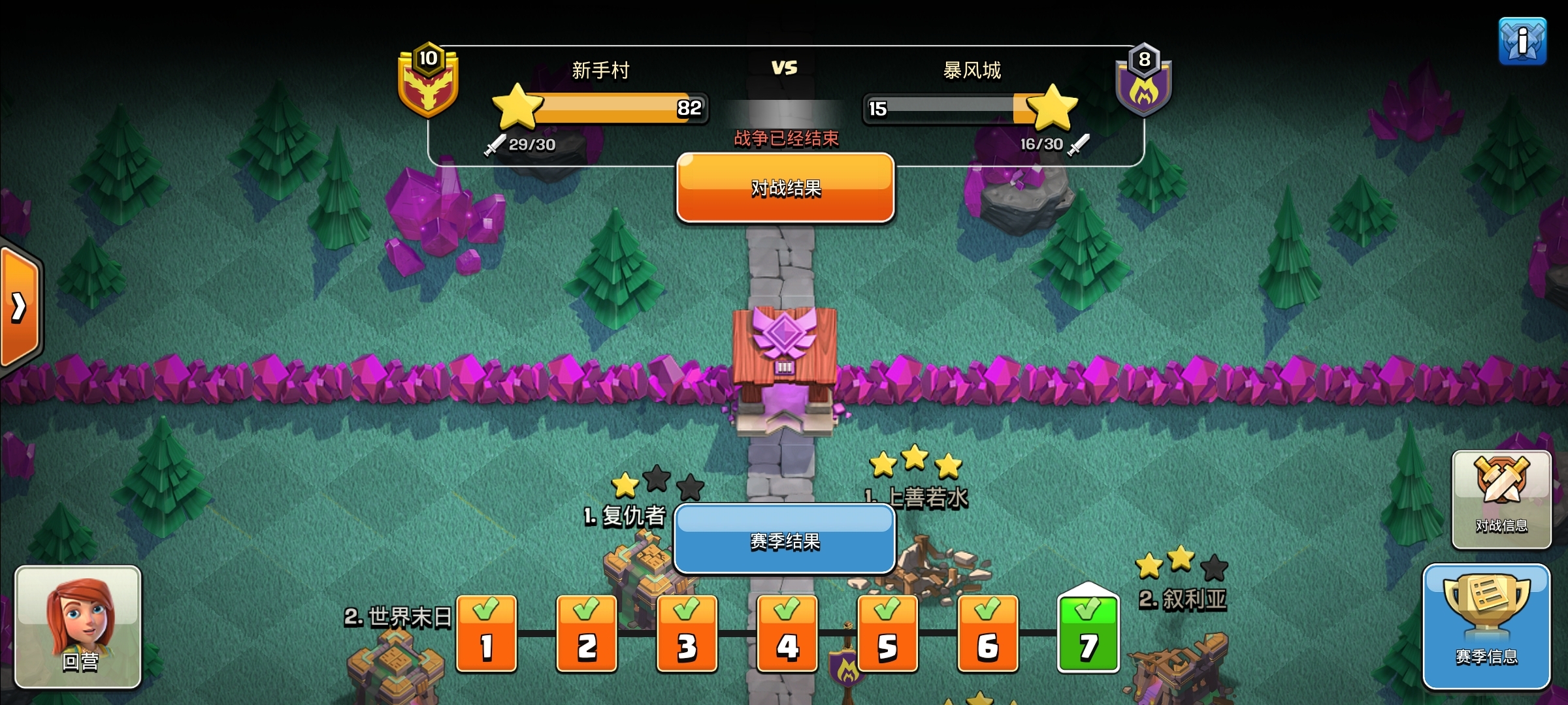 梅开二度！七场全胜！我们是冠军👑我们是第一！
