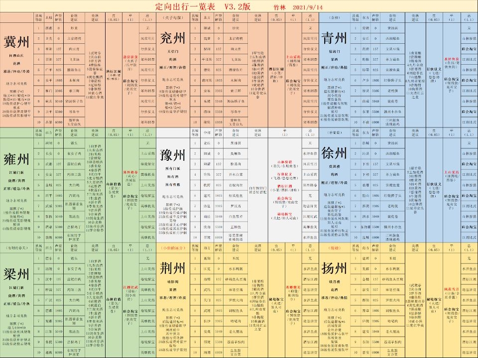 填写邀请码120505可得两枚白旗子