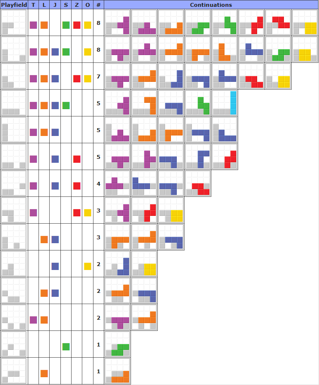 99个人和你同时打俄罗斯方块？谁能笑到最后