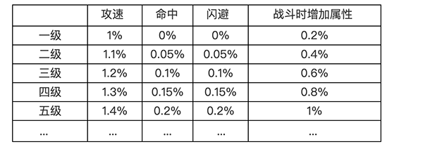 【玩家投稿】浅析马对战力的提升