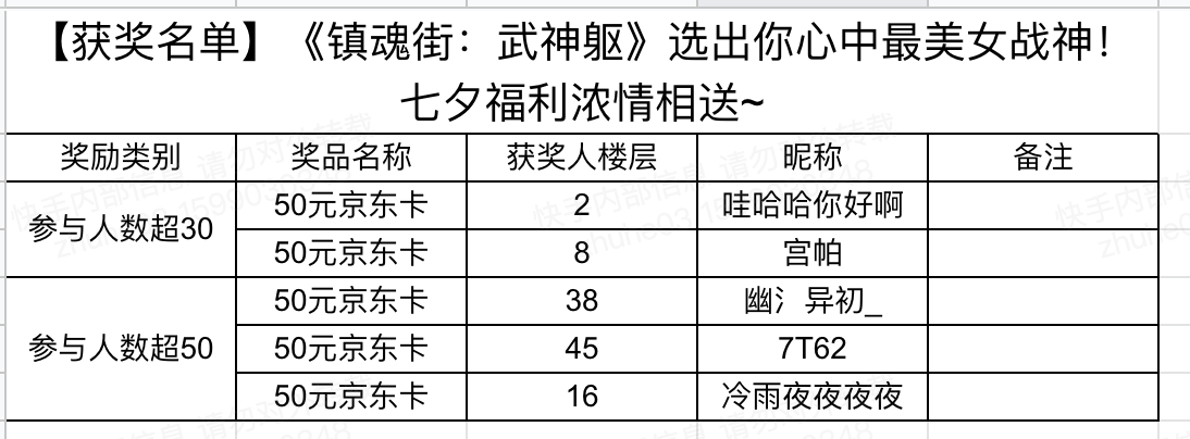 【获奖名单】《镇魂街：武神躯》选出你心中最美女战神！七夕福利浓情相送~