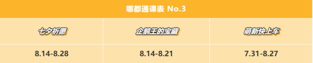 肥鹅祭天，福利无边！企鹅王的宝藏等你开启！还有七夕祈愿奖励多