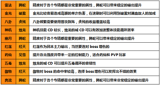 精英员工专栏 | 绝世配饰礼盒选什么？看Ta就够了！