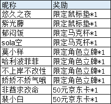 【双生福利社】《已开奖》《双生幻想》独家预约福利重磅来袭！！！