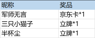 （已开奖）【愚人节特别企划】分享愚人节趣事，赢周边京东卡好礼~