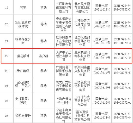 游戏老司机 Vol.129：《动物派对》版号过审改名，今年有望上架？