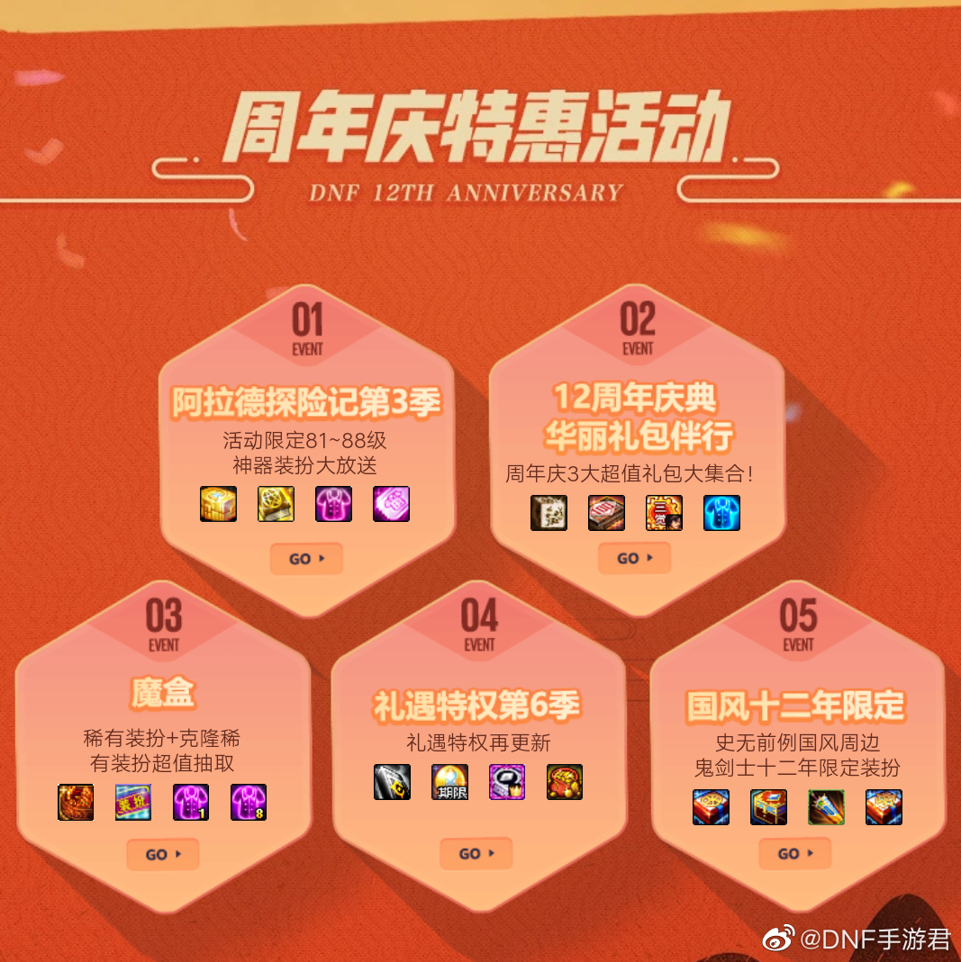 DNF手游公测在即，天空套即将每年两套？