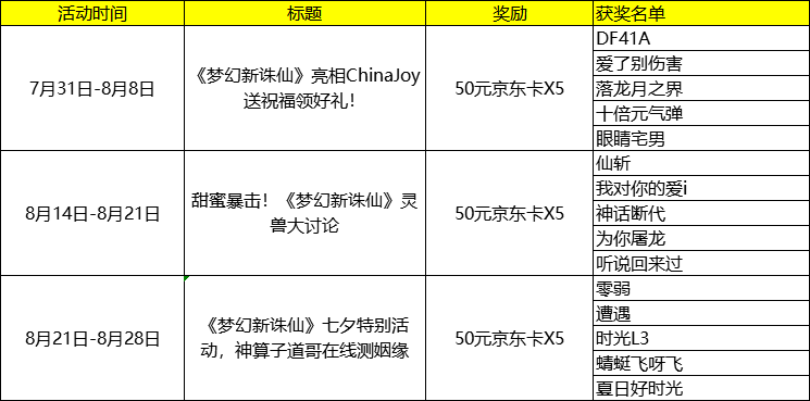 【获奖名单】《梦幻新诛仙》8月论坛活动集中开奖贴（欧皇速进！）