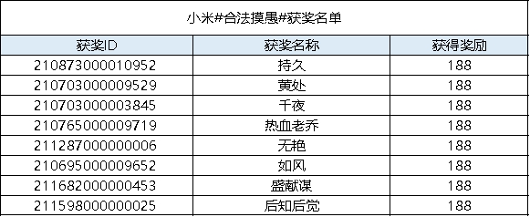 开奖 | 合法摸愚和周瑜大都督烦恼获奖名单