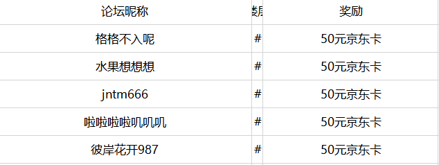 【获奖名单】【活动】  五大门派中，你喜欢哪一个门派？
