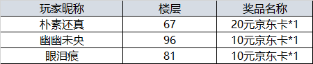 【开奖】《齐天大战神》追剧指南：今天你真香了吗？