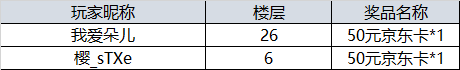 【开奖】《太古神王2》首测分享会，参与讨论赢京东卡！