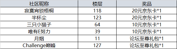 【开奖】一起“愚”乐！参与赢好礼！