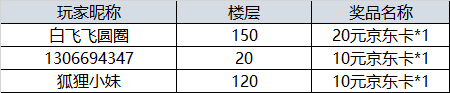 【开奖】节后小烦恼，参与活动赢好礼！