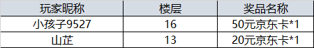 【开奖】《齐天大战神》朋友圈文案大搜罗，参与赢京东卡！